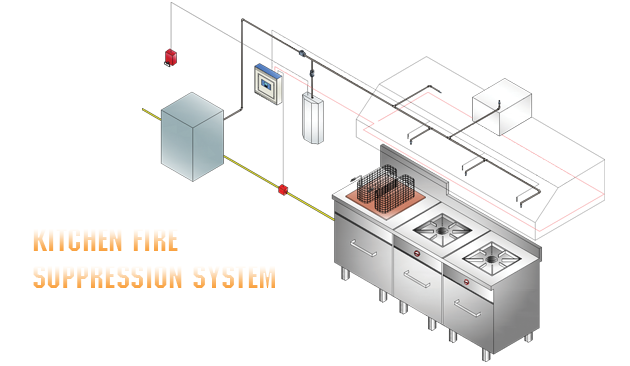 Kitchen Fire Suppression System