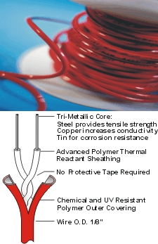 LHD Cable - 800 Series